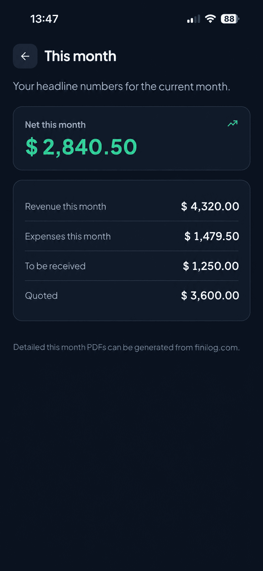 FiniPad this-month overview with revenue, expenses, receivable and quoted totals